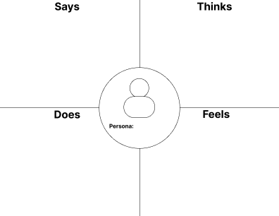 Empathy Map Template